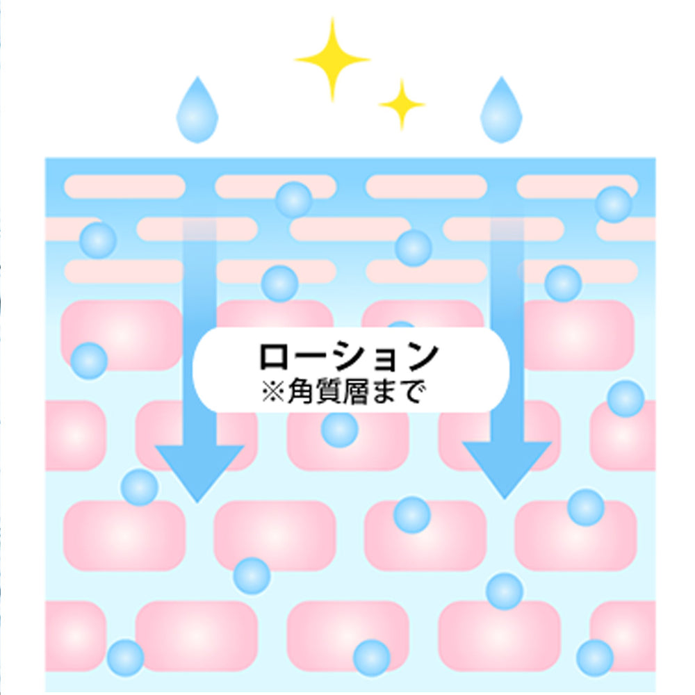 保湿はローション一択！