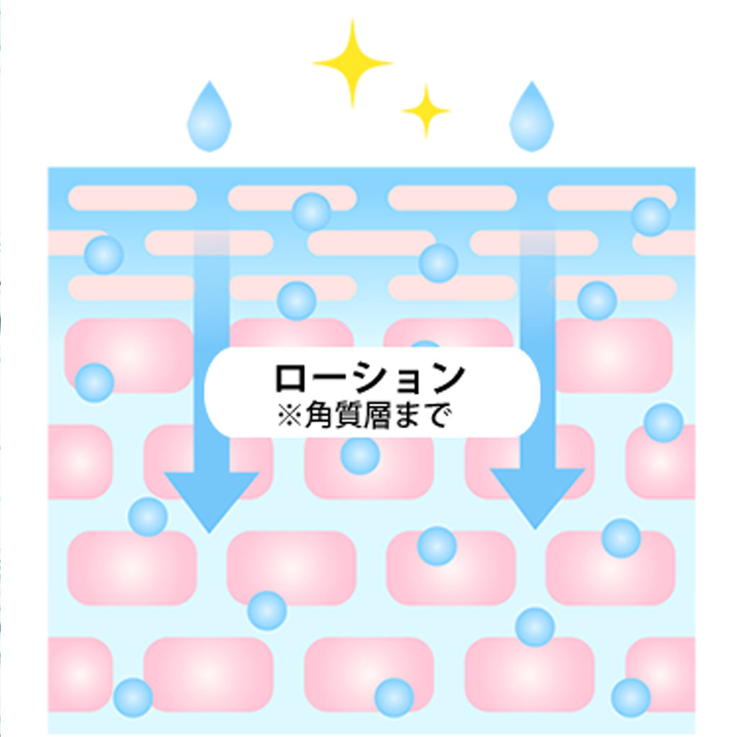 保湿はローション一択！